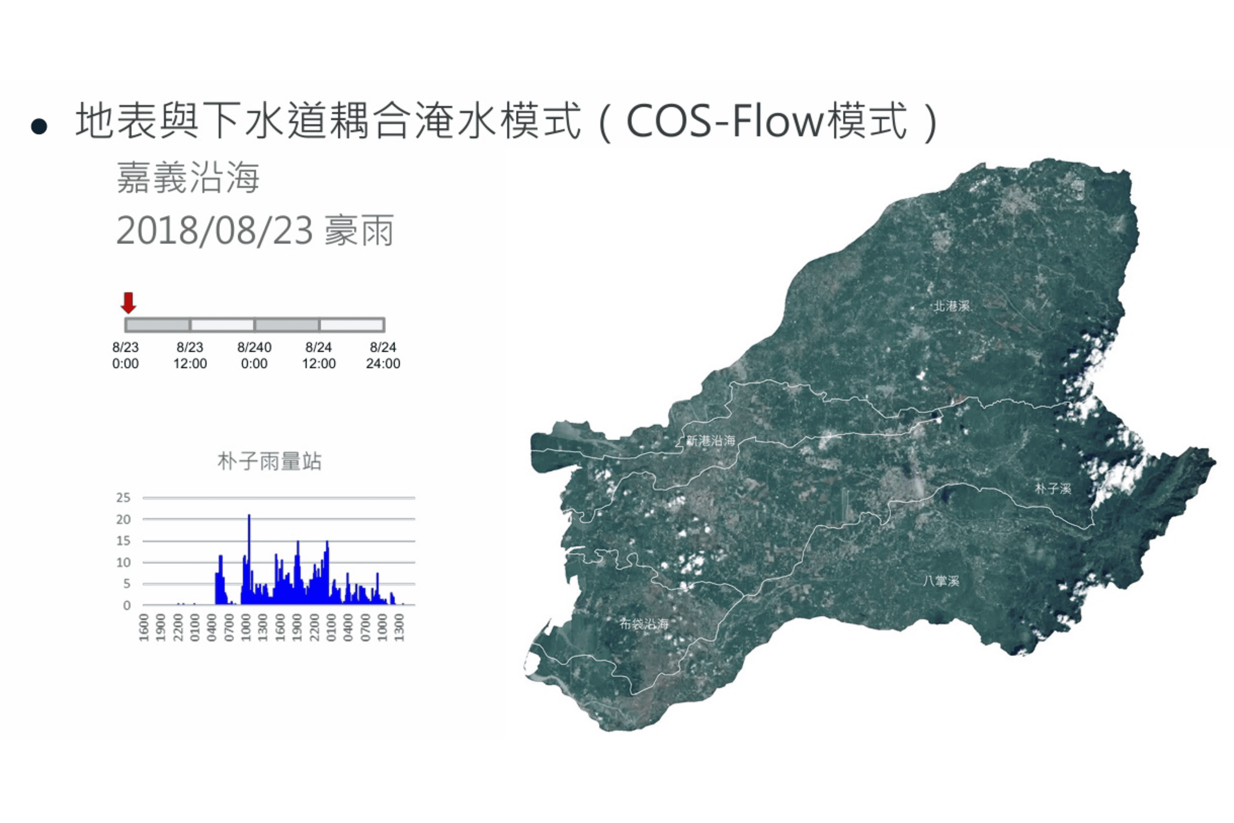 淹水模式高速運算 2