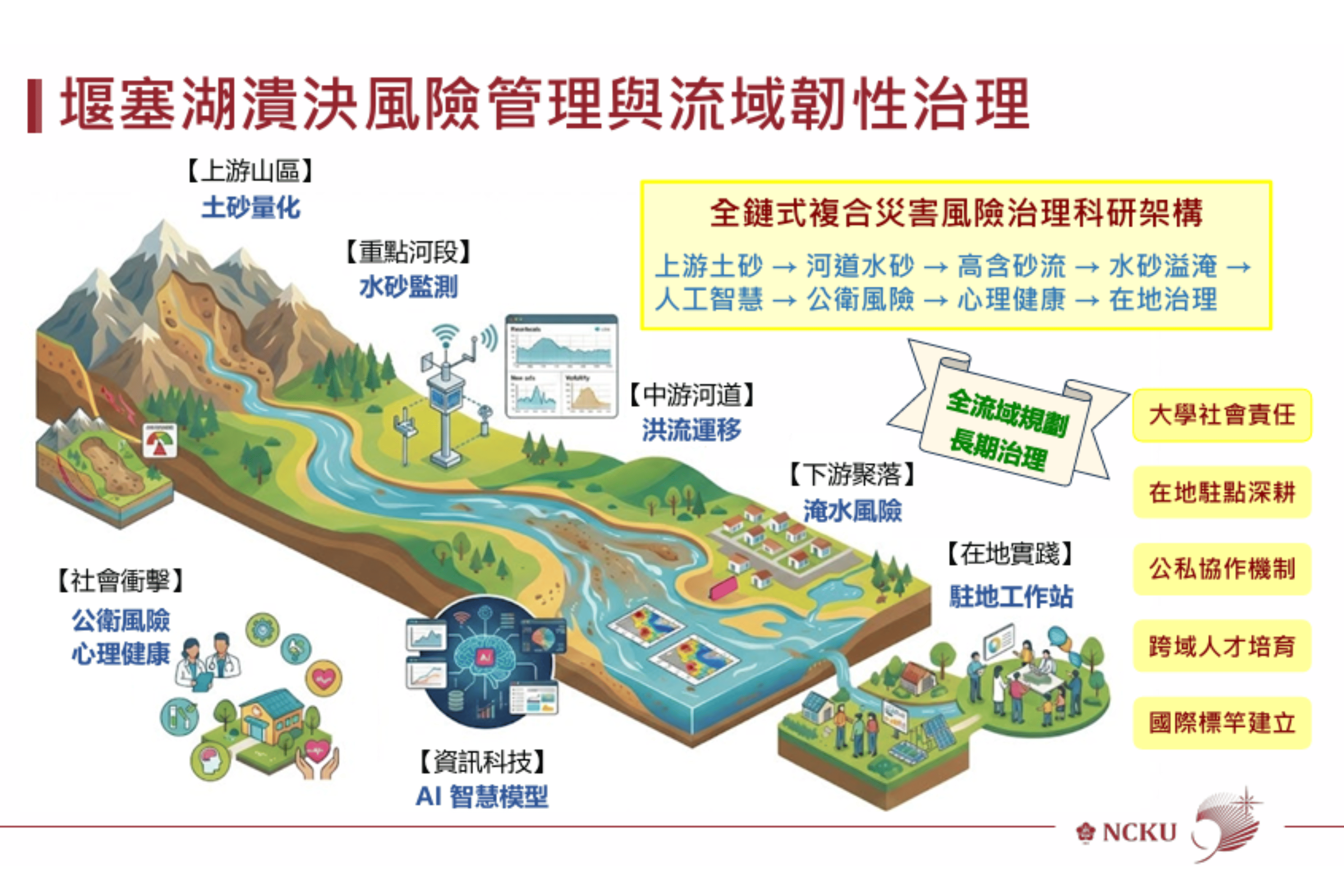 堰塞湖風險管理 2