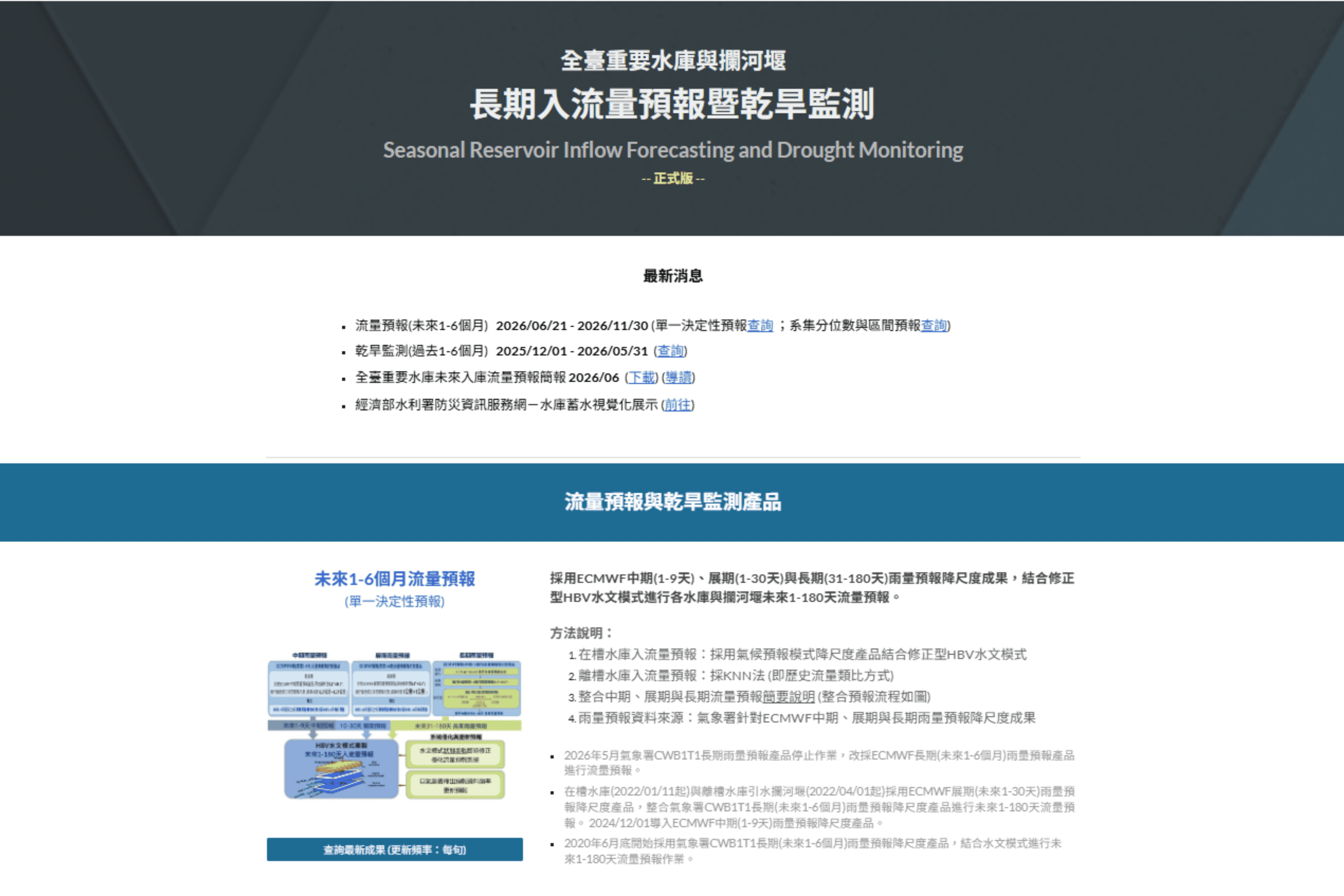 長期水庫入流量預報 1